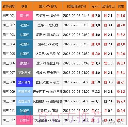 世界杯期间苹果设备热门应用中的比分预测功能分析