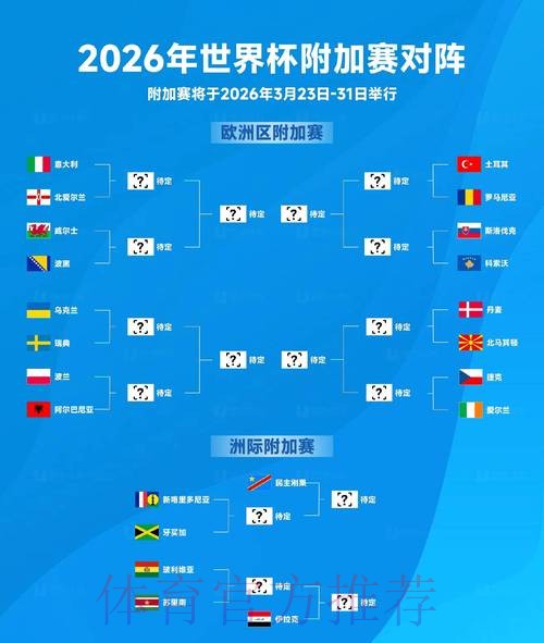 2026世界杯高清预测分析 2026世界杯高清预测分析