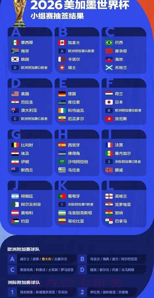 2026世界杯高清预测分析 2026世界杯高清预测分析