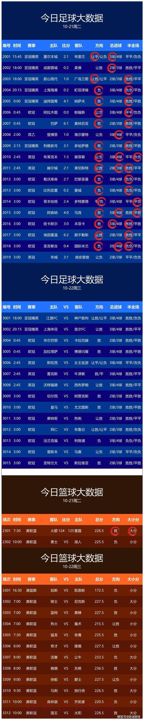 世界杯买球实时分析与推荐 世界杯买球实时分析与推荐
